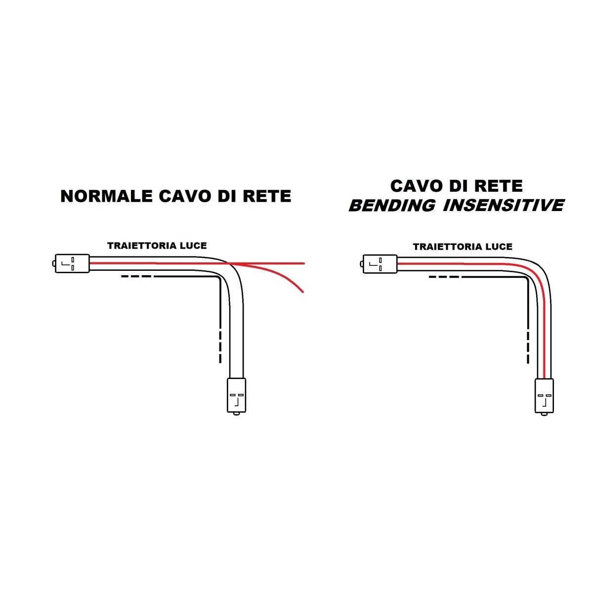 Cavo fibra ottica lc a sc multimode duplex om4 50/125 mt.3 bending insensitive lszh