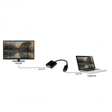 Adattatore displayport maschio a dvi-i femmina 24+5