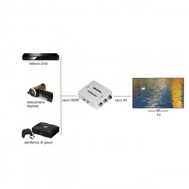 Mini convertitore hdmi a av (rca) per 1 dispositivo hdmi con tv rca