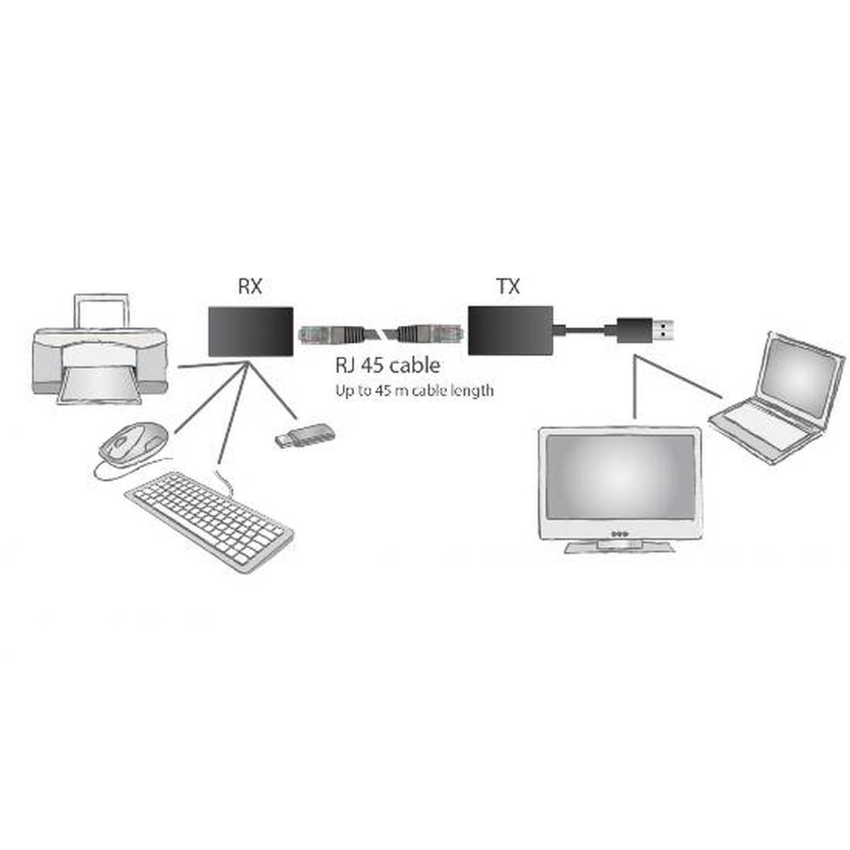 Estensore di linea usb fino a 45 mt. tramite cavo rete cat 5e